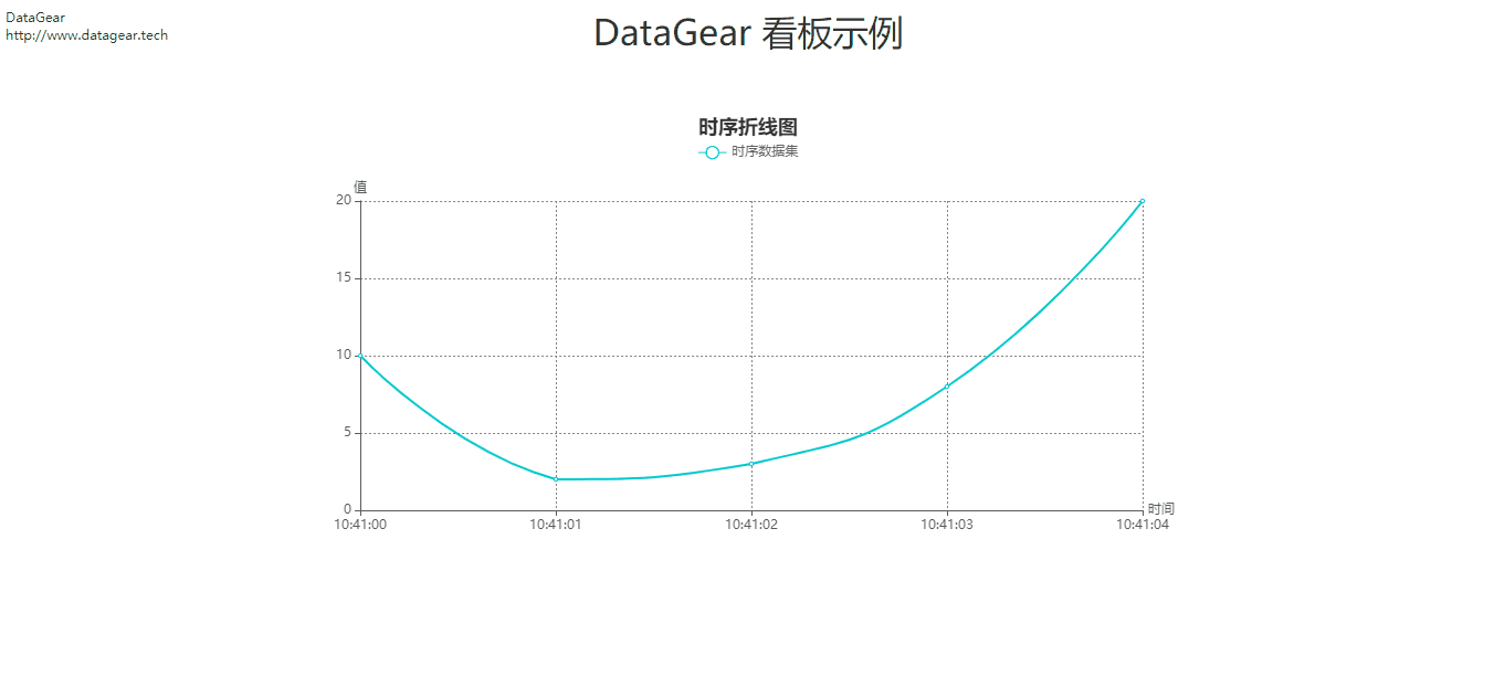 screenshot/dashboard-time-series-chart.gif