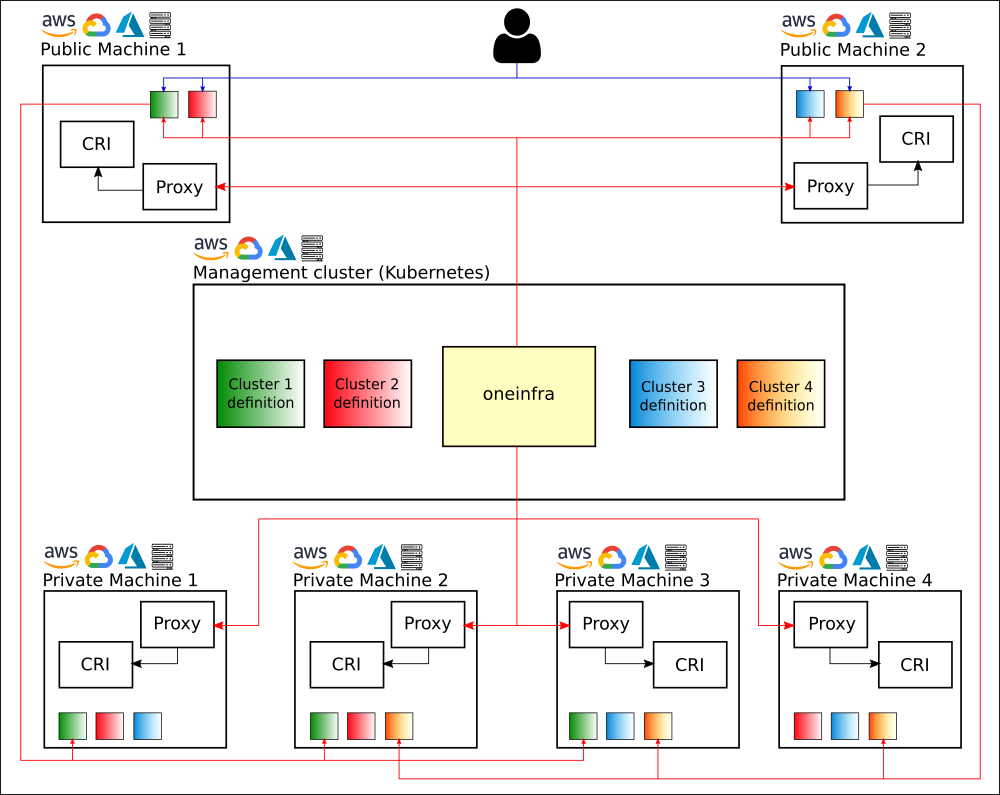 Architecture diagram