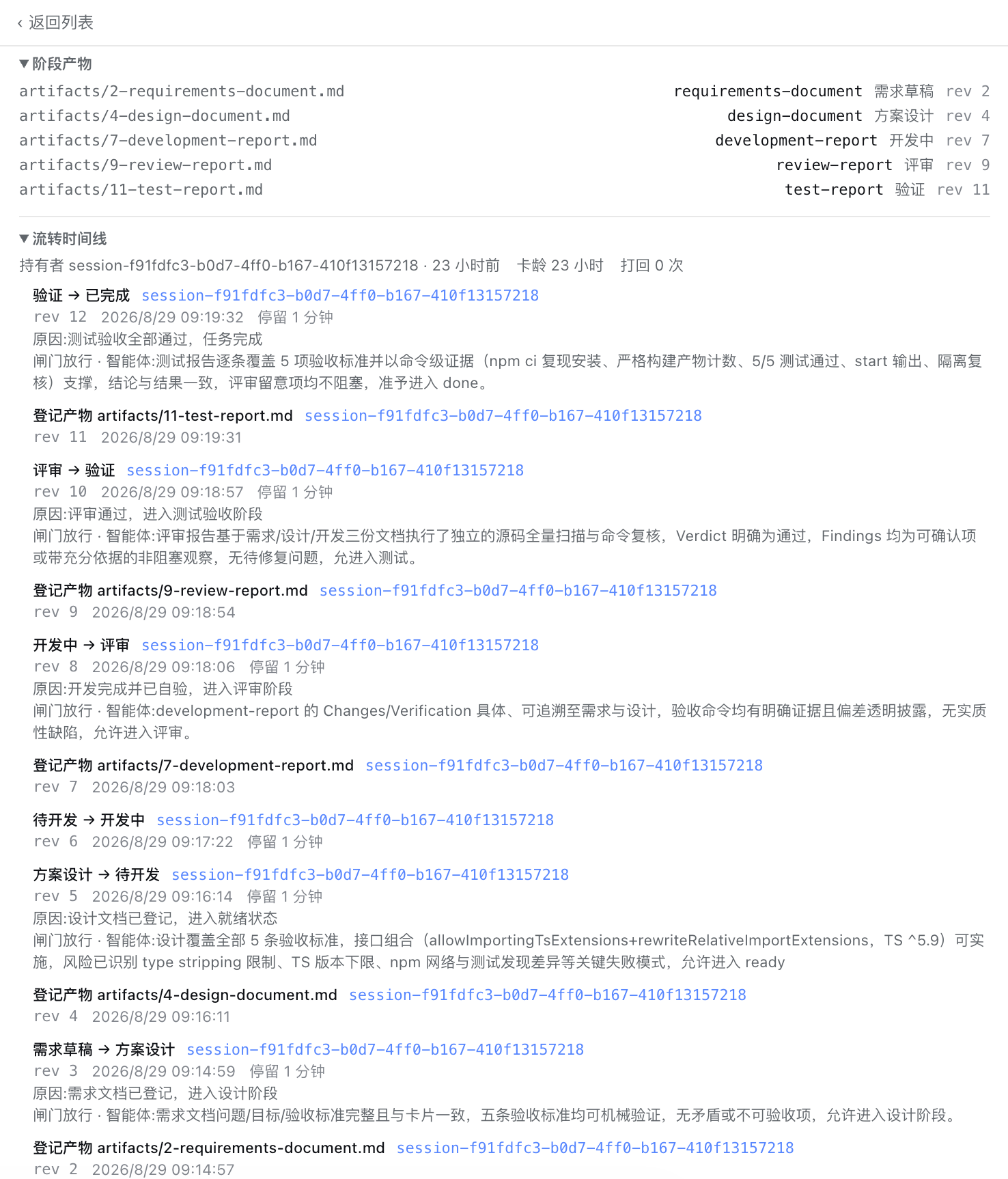 卡片详情中的阶段产物与流转时间线,显示五类文档、阶段变更、闸门结果和流转原因