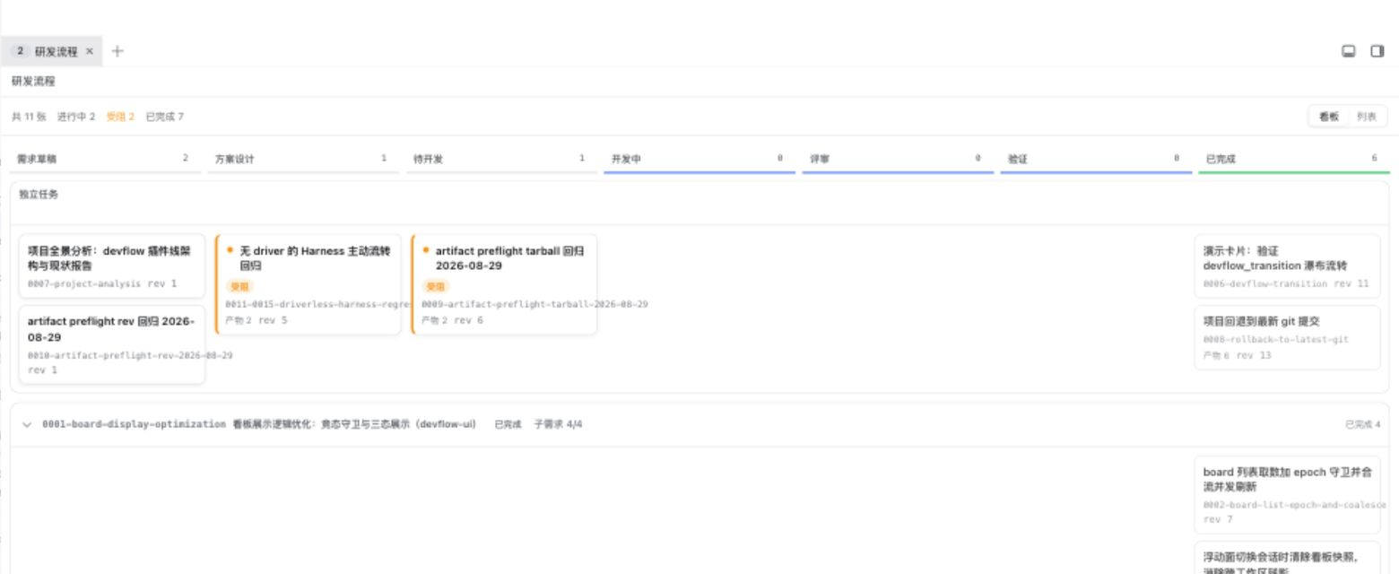 devflow 七阶段 Kanban,显示独立任务、受阻卡和父需求泳道