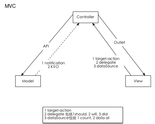 mvc