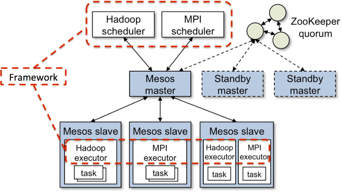 mesos-architecture.jpg