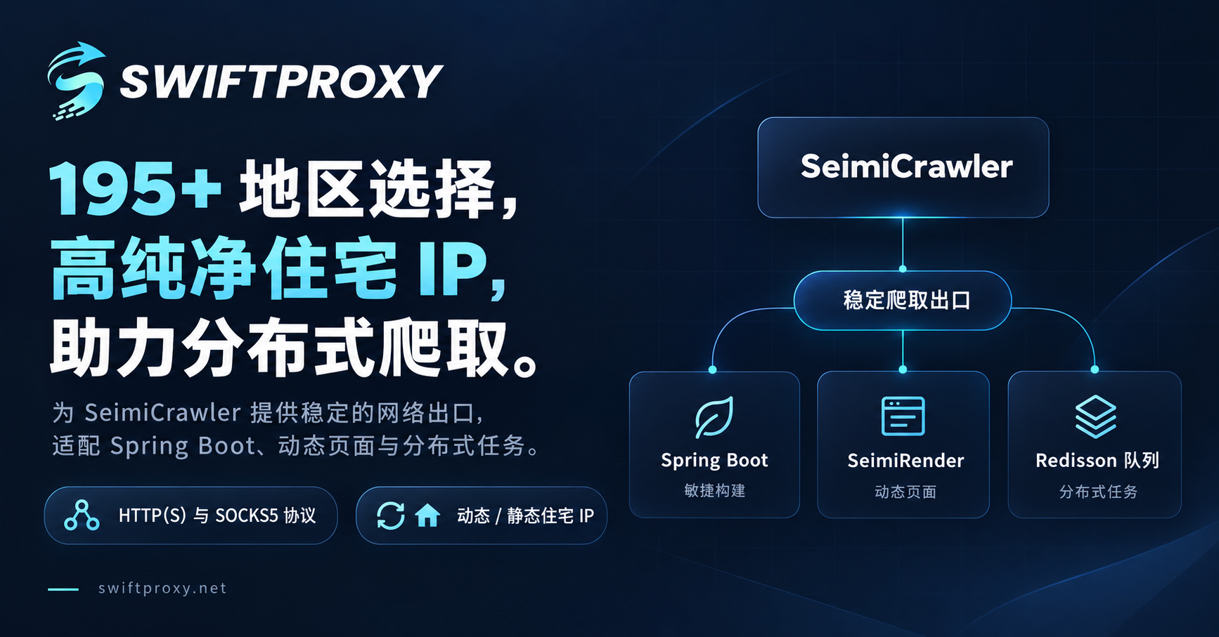 Swiftproxy