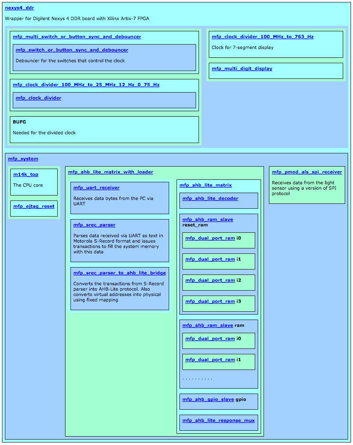 run synplify pro on virtual machine