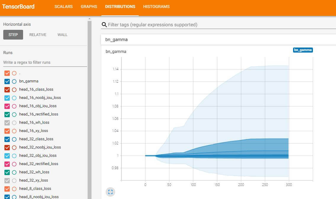 gamma-histogram