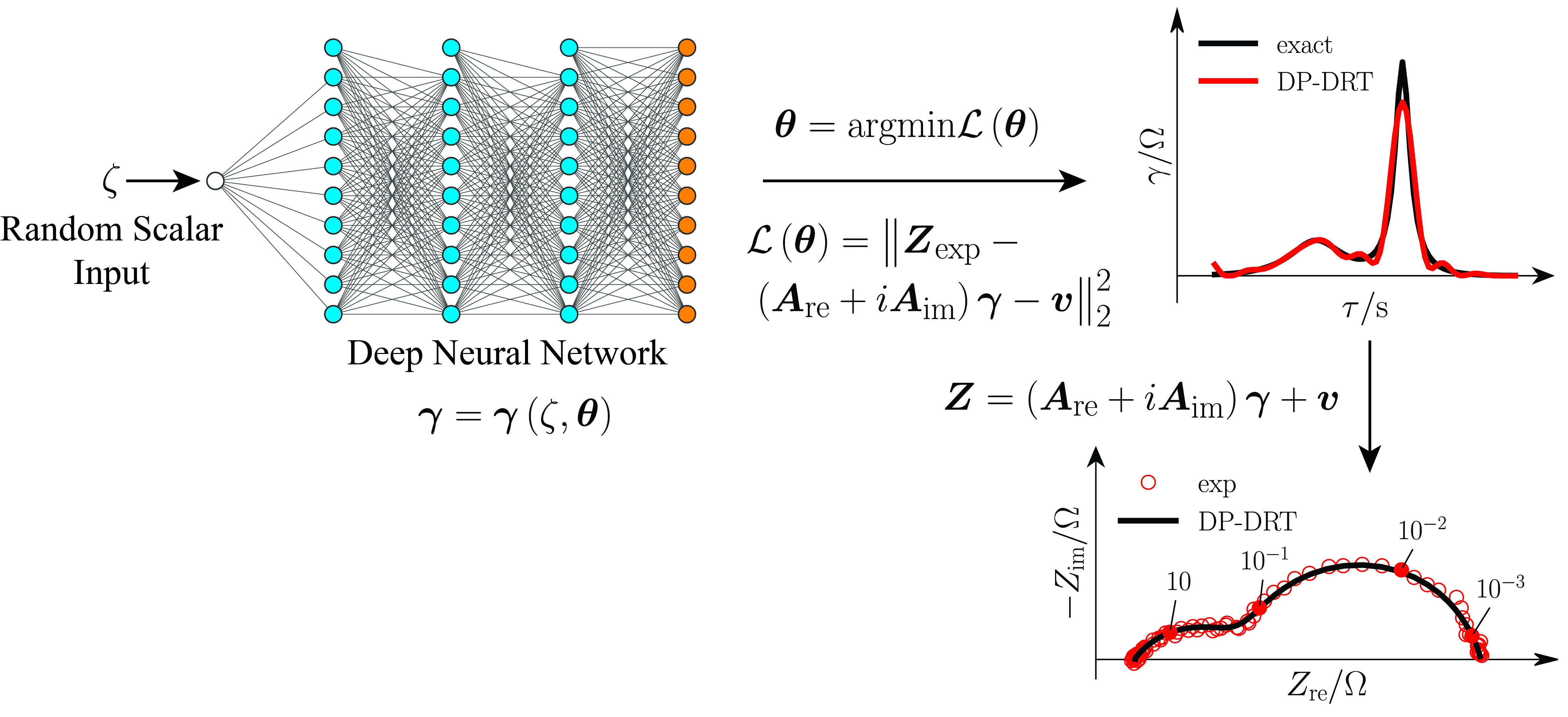 GraphModel diagram