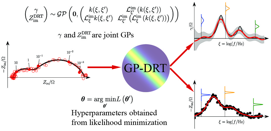 GraphModel diagram