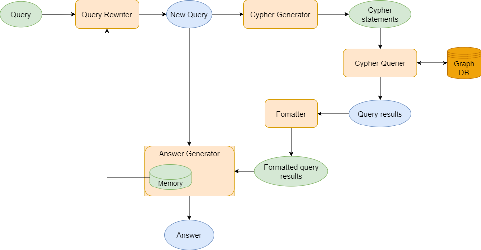 framework