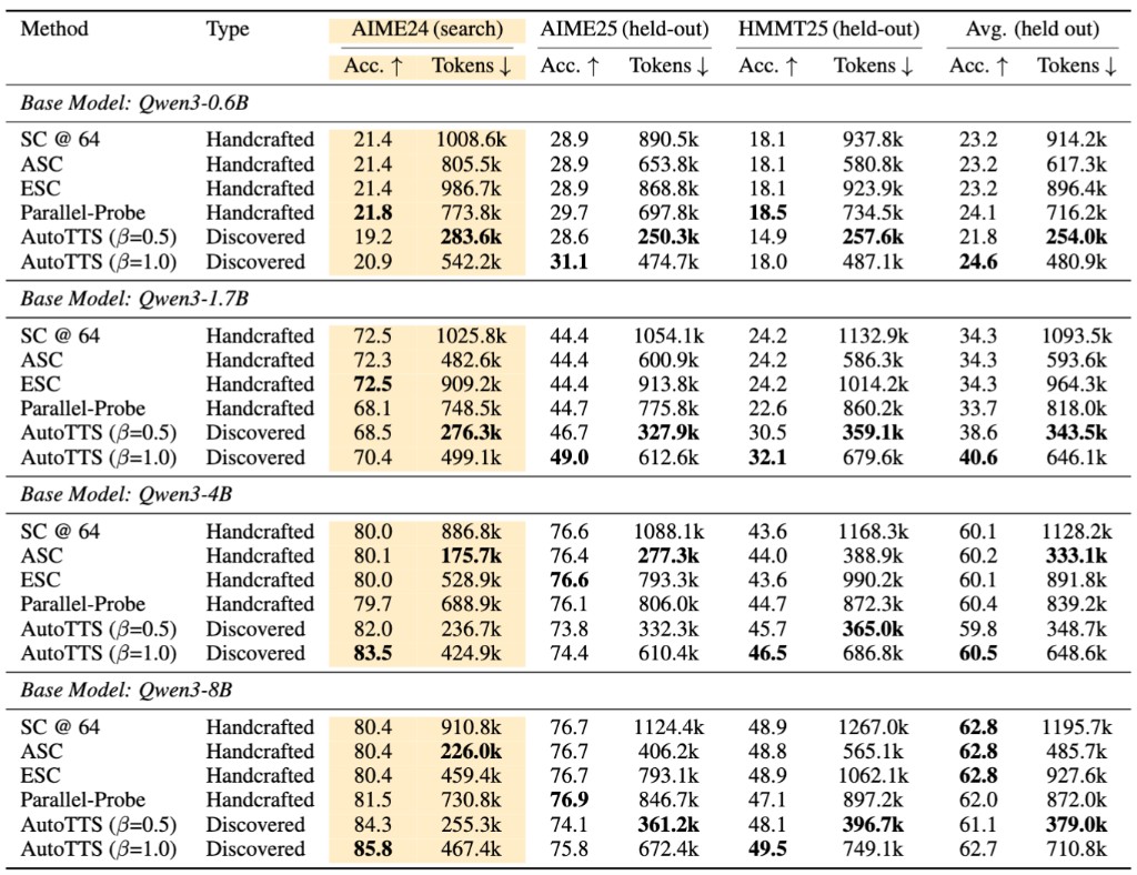 figs/main_results_table.png