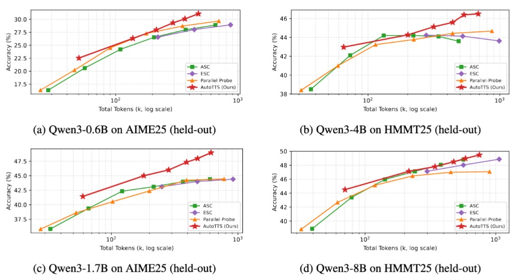 figs/scaling_curves.png