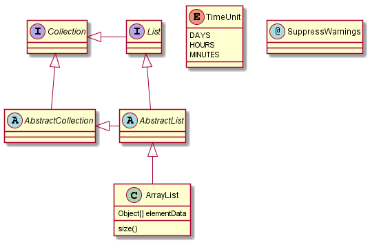 uml example