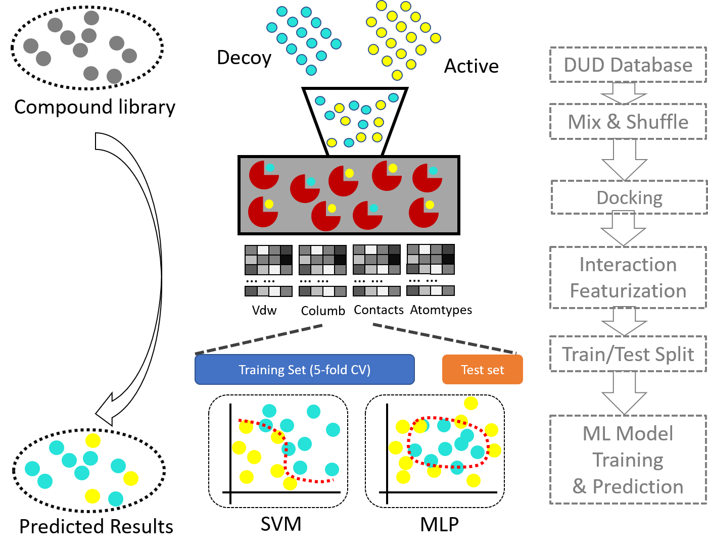 ML aided docking rescoring