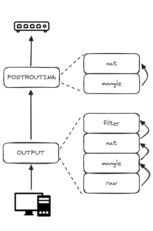 Iptables explore, implement virtual IP - zhengxin