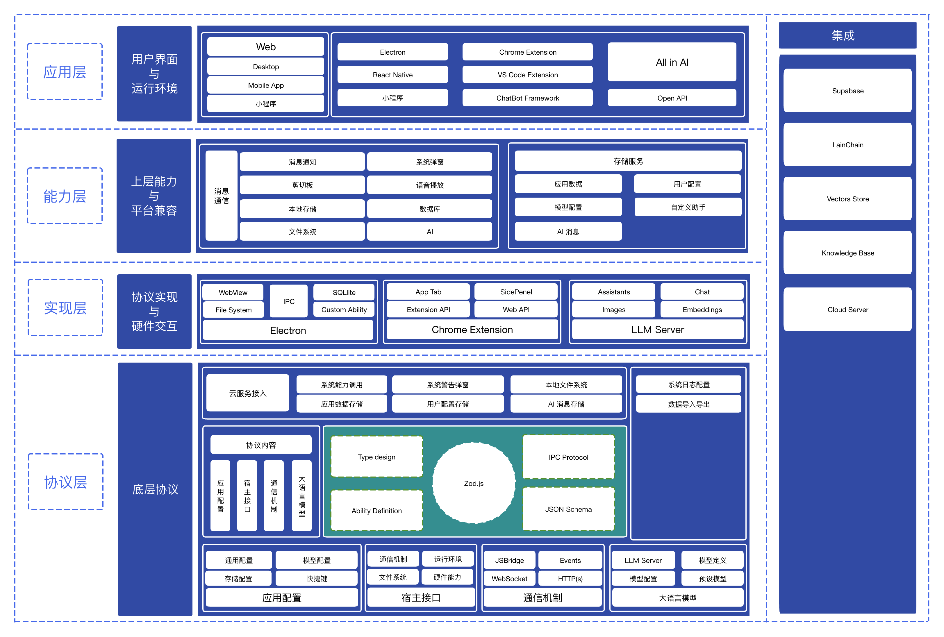 Software Architecture