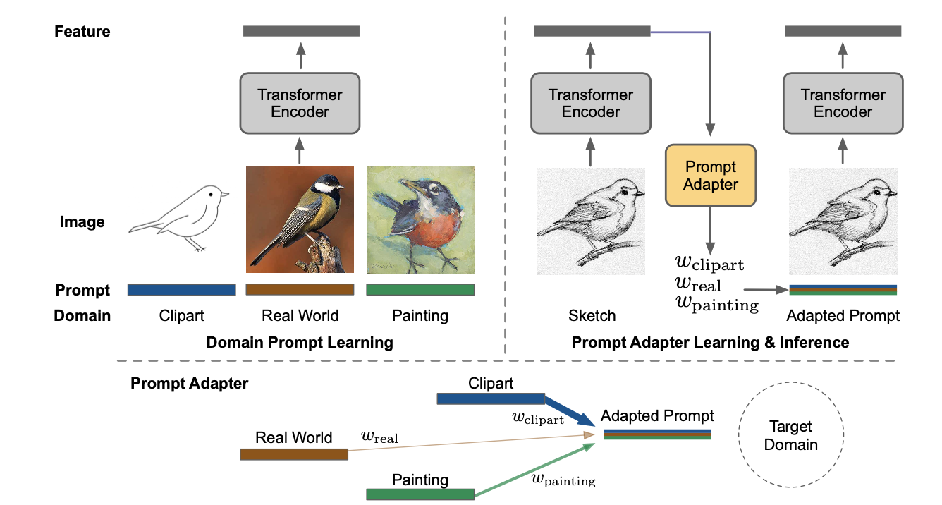 framework