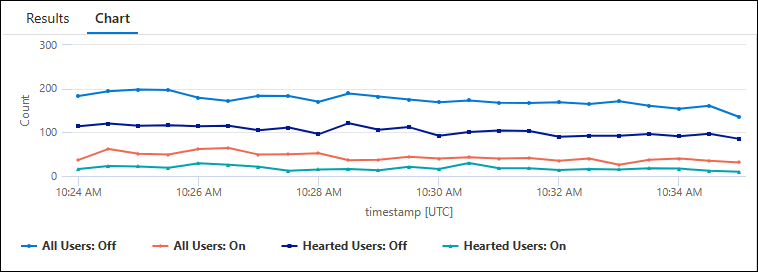 Screenshot of the Application Insights