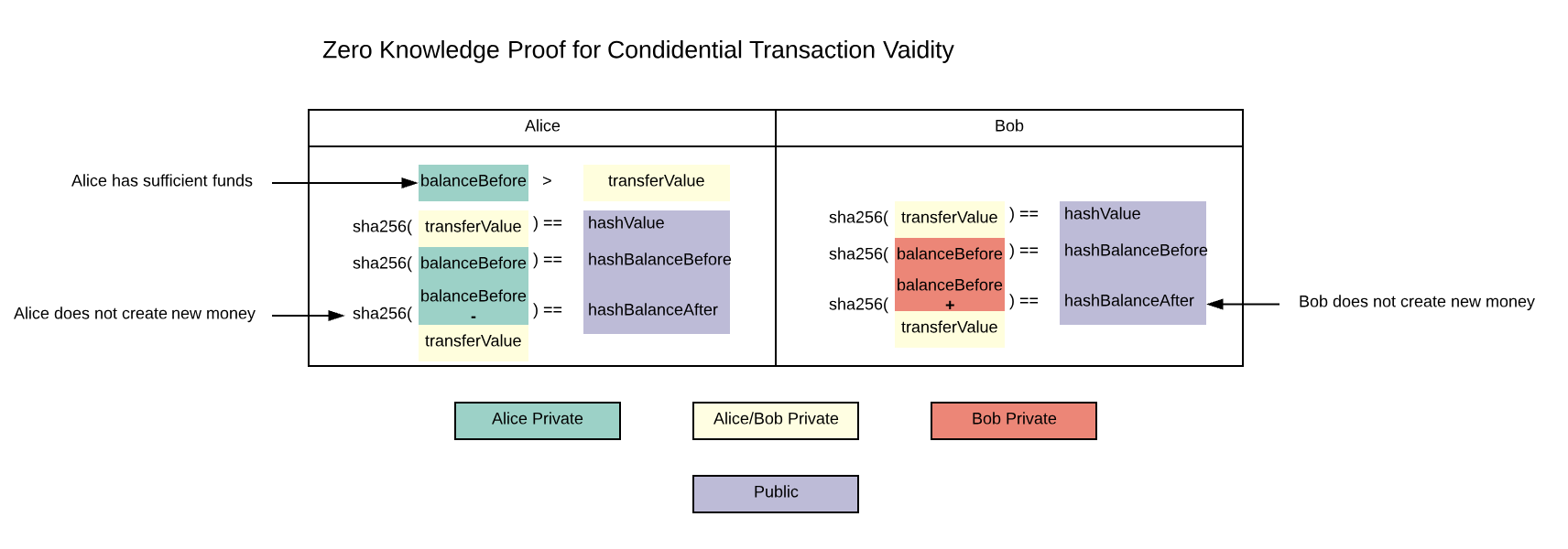 proof of confidential transaction