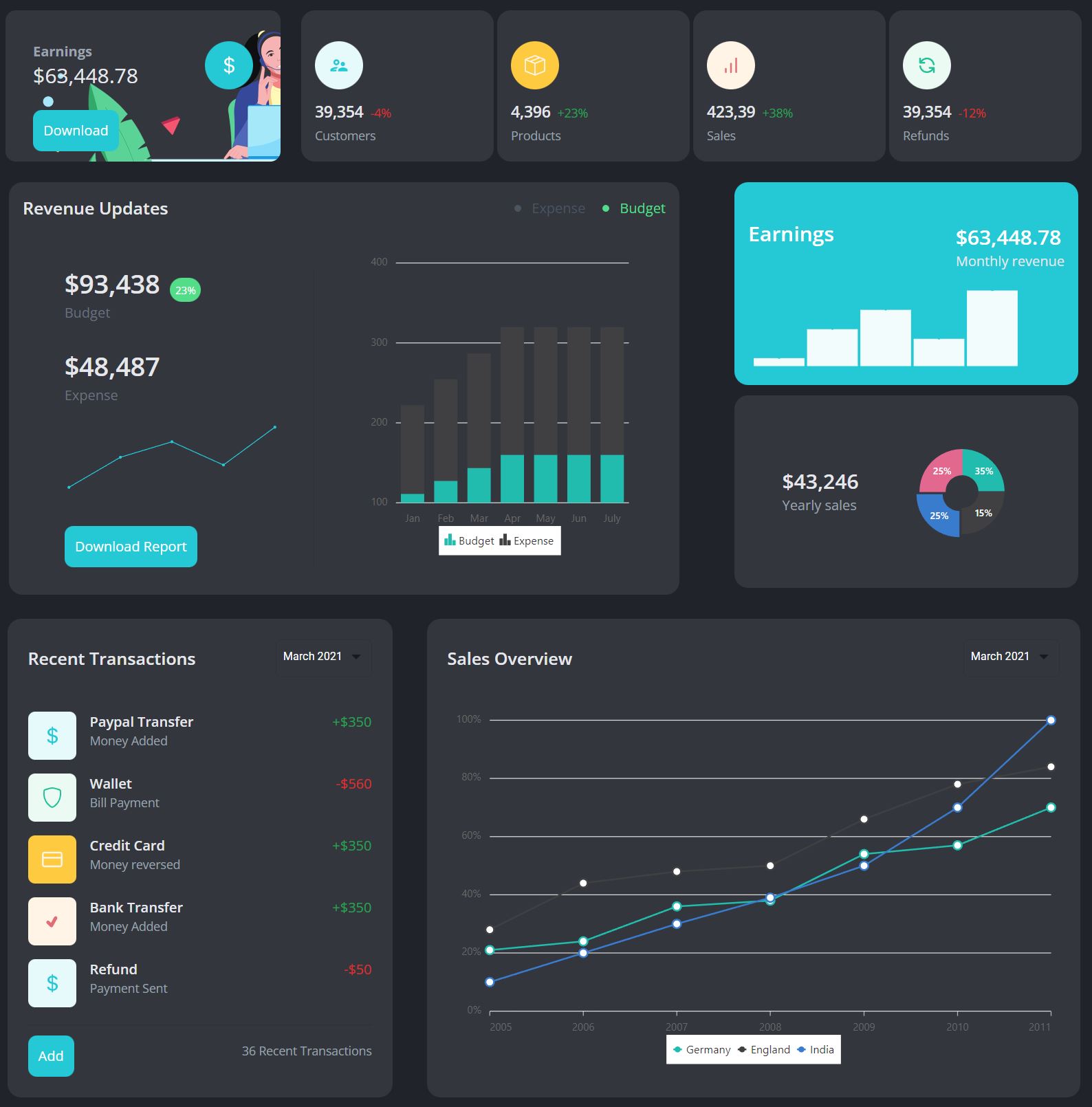 Admin_dashboard