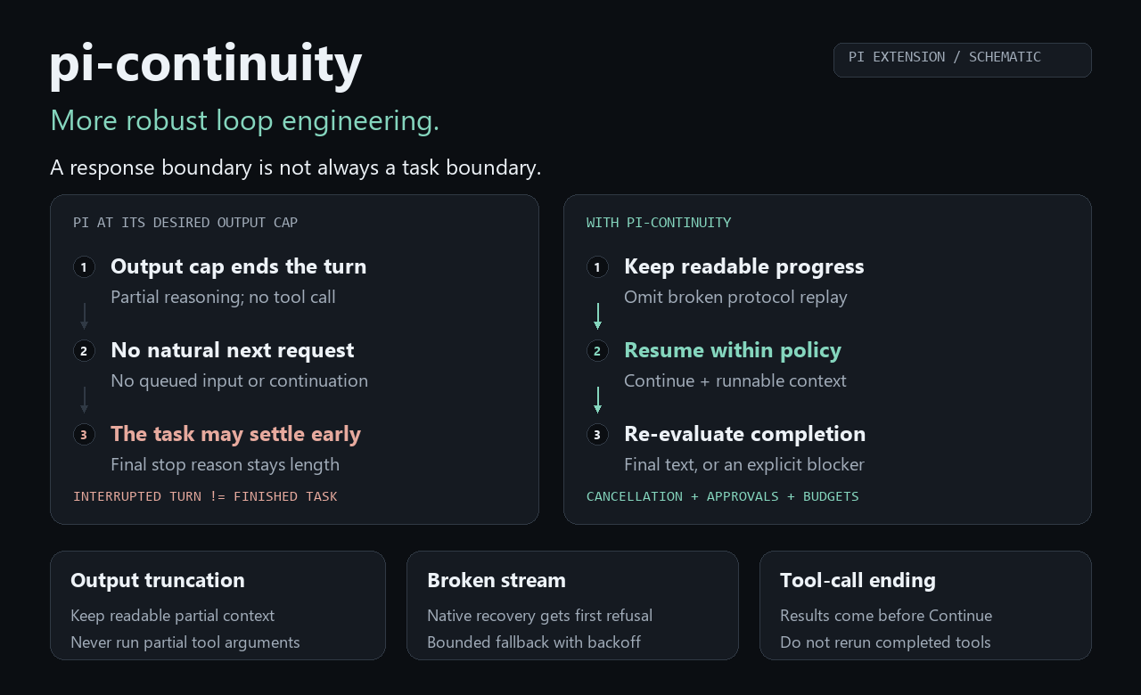 pi-continuity screenshot 2