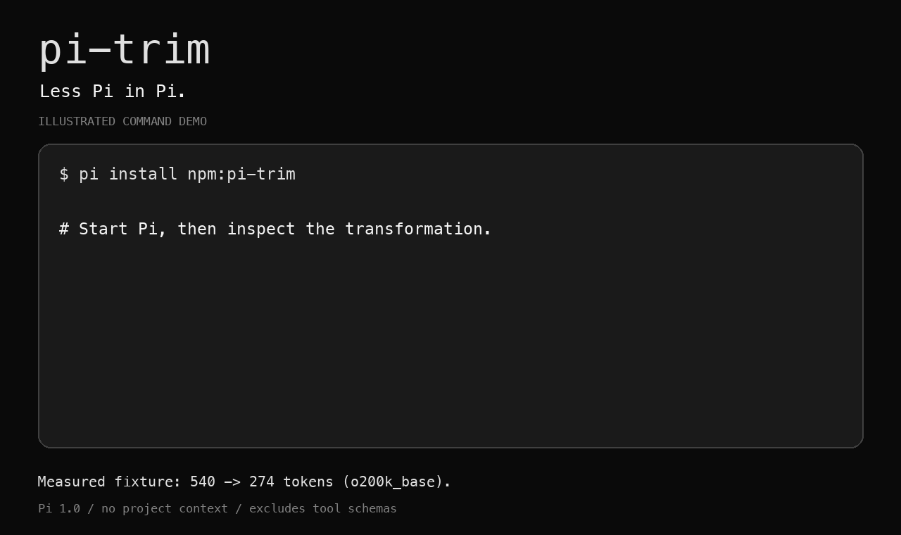 Illustrated pi-trim command demo, based on the measured fixture