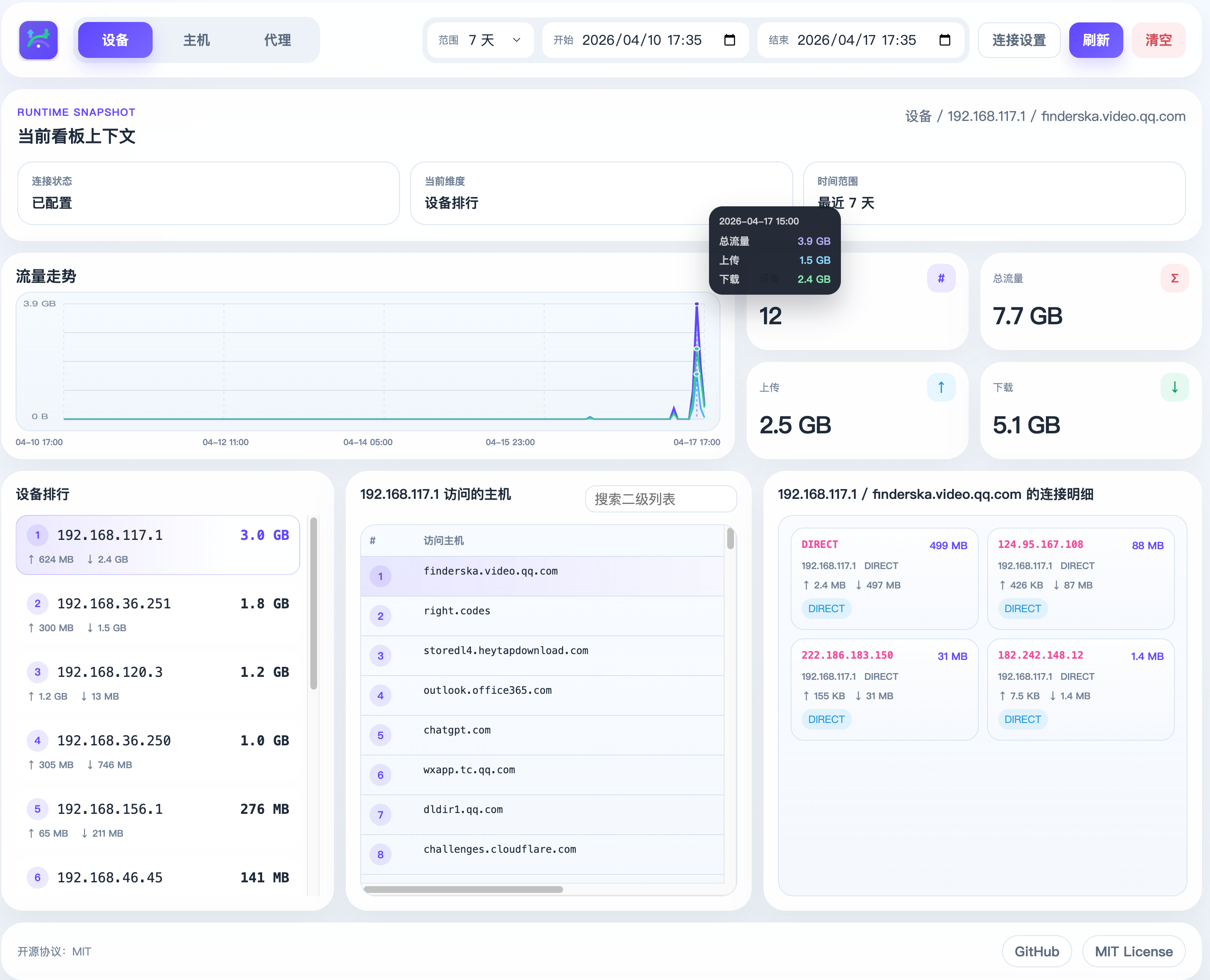Traffic Monitor 页面预览