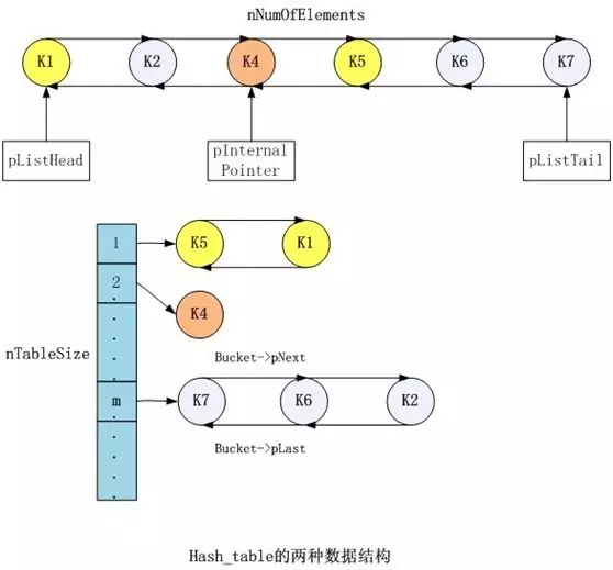 hash\_table