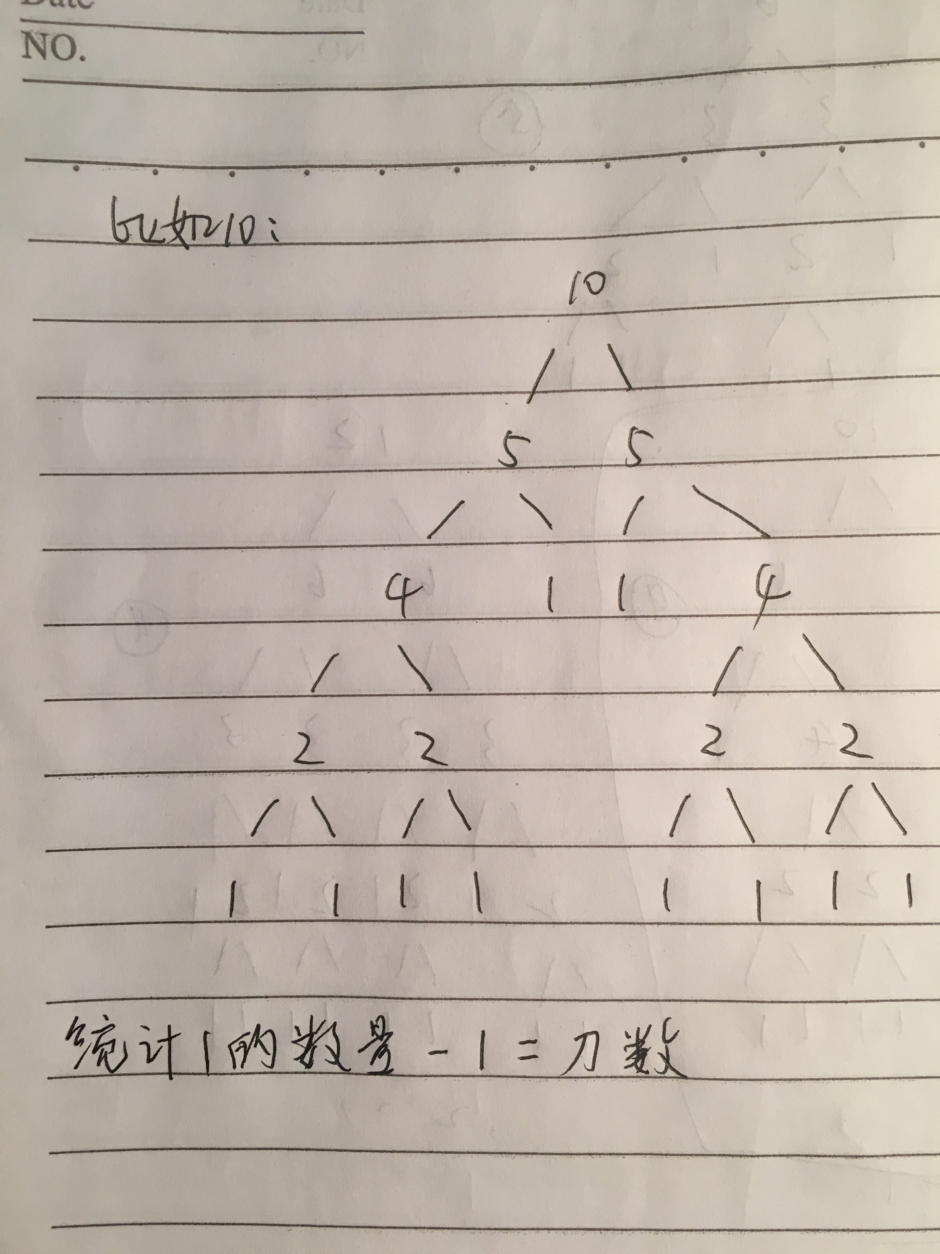 分解绳子长度