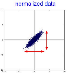 normalized%20data.png