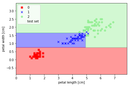 Scikit learn install