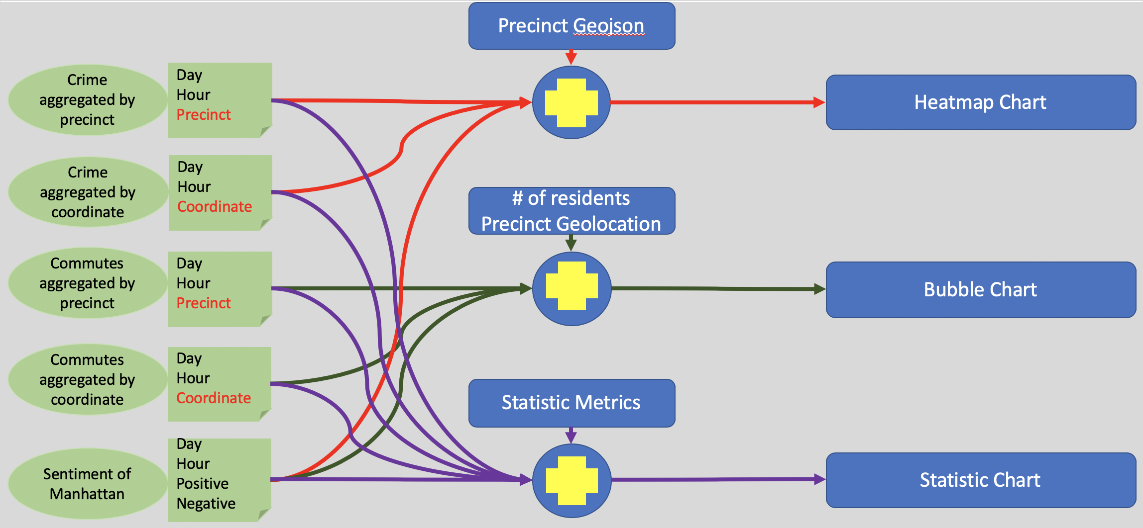 data_visualization