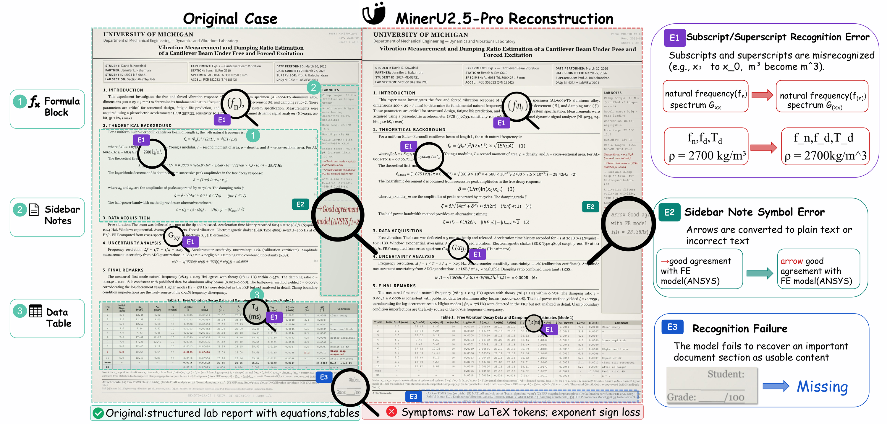 Case study 1: academic structured lab report