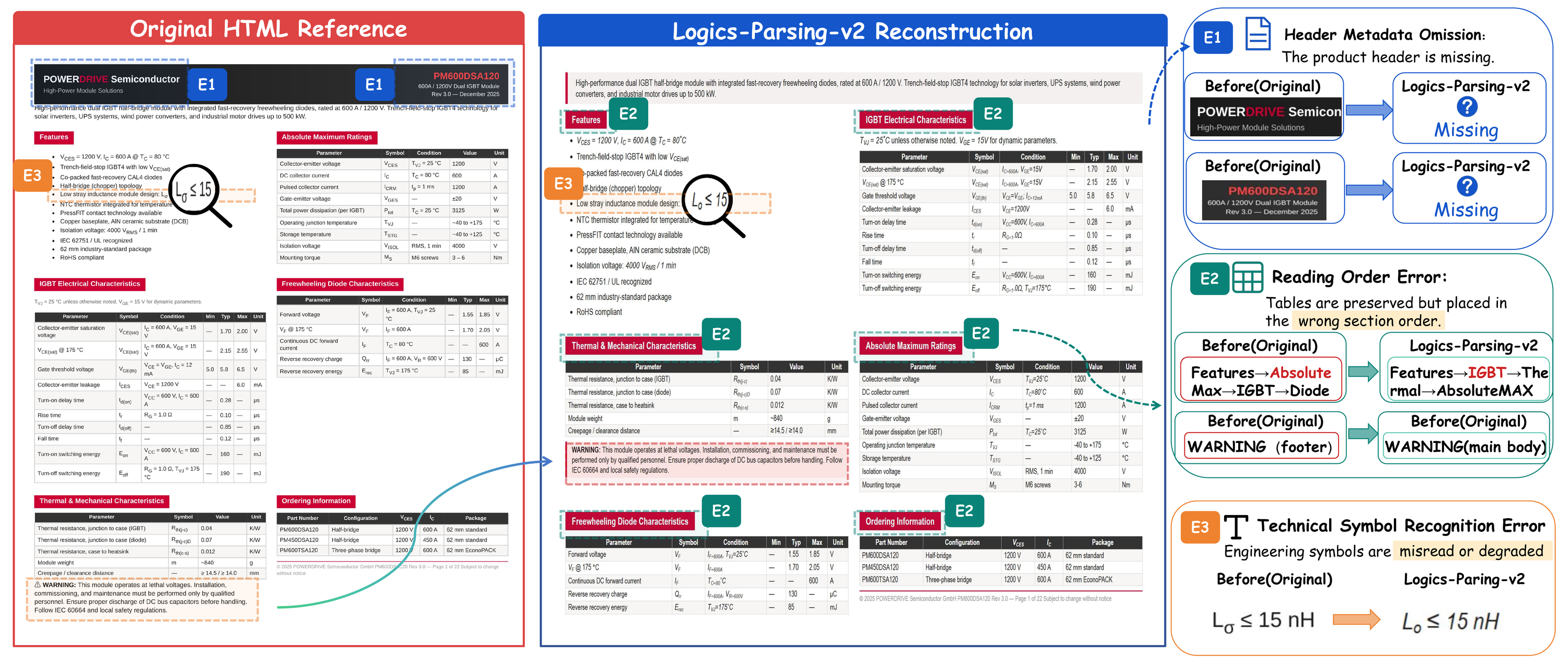 Case study 2: business product specification table