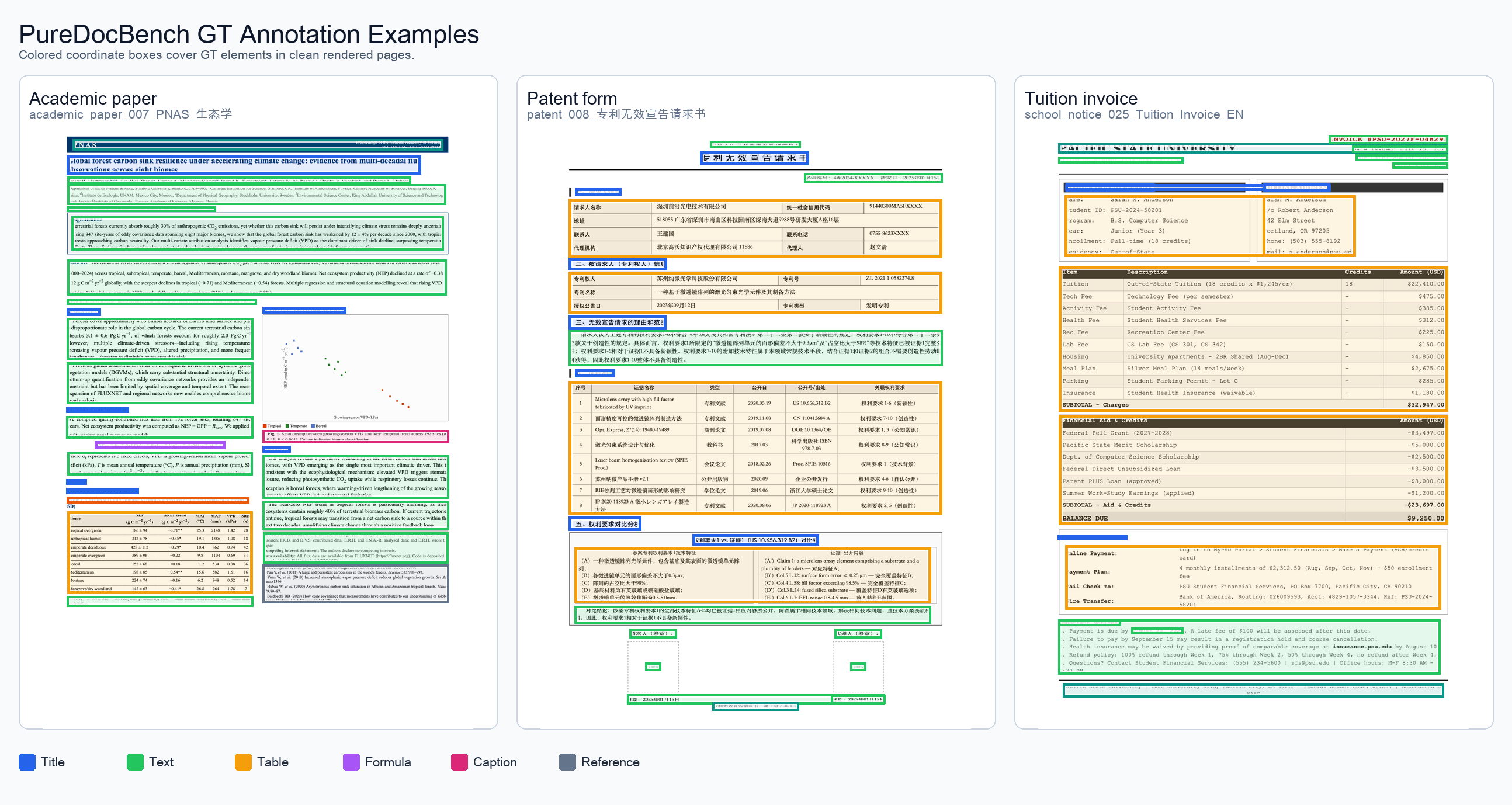PureDocBench GT coordinate annotation examples