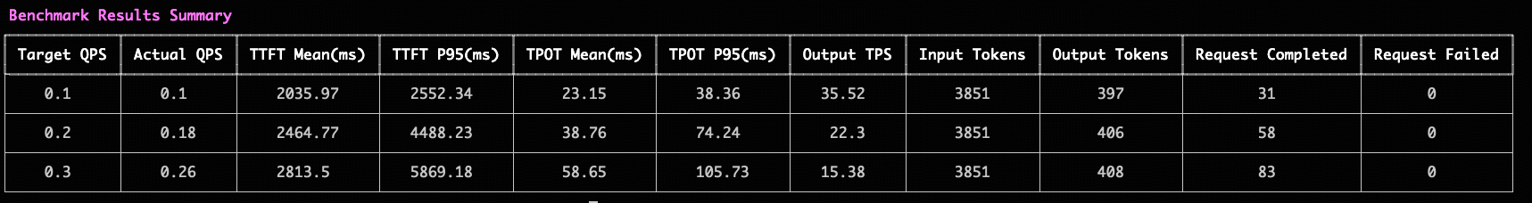 ZhiLight Benchmark性能对比