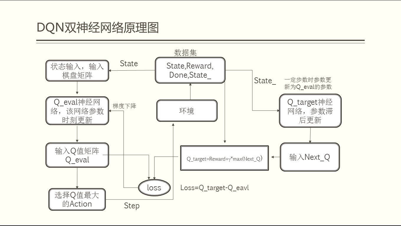 原理流程图