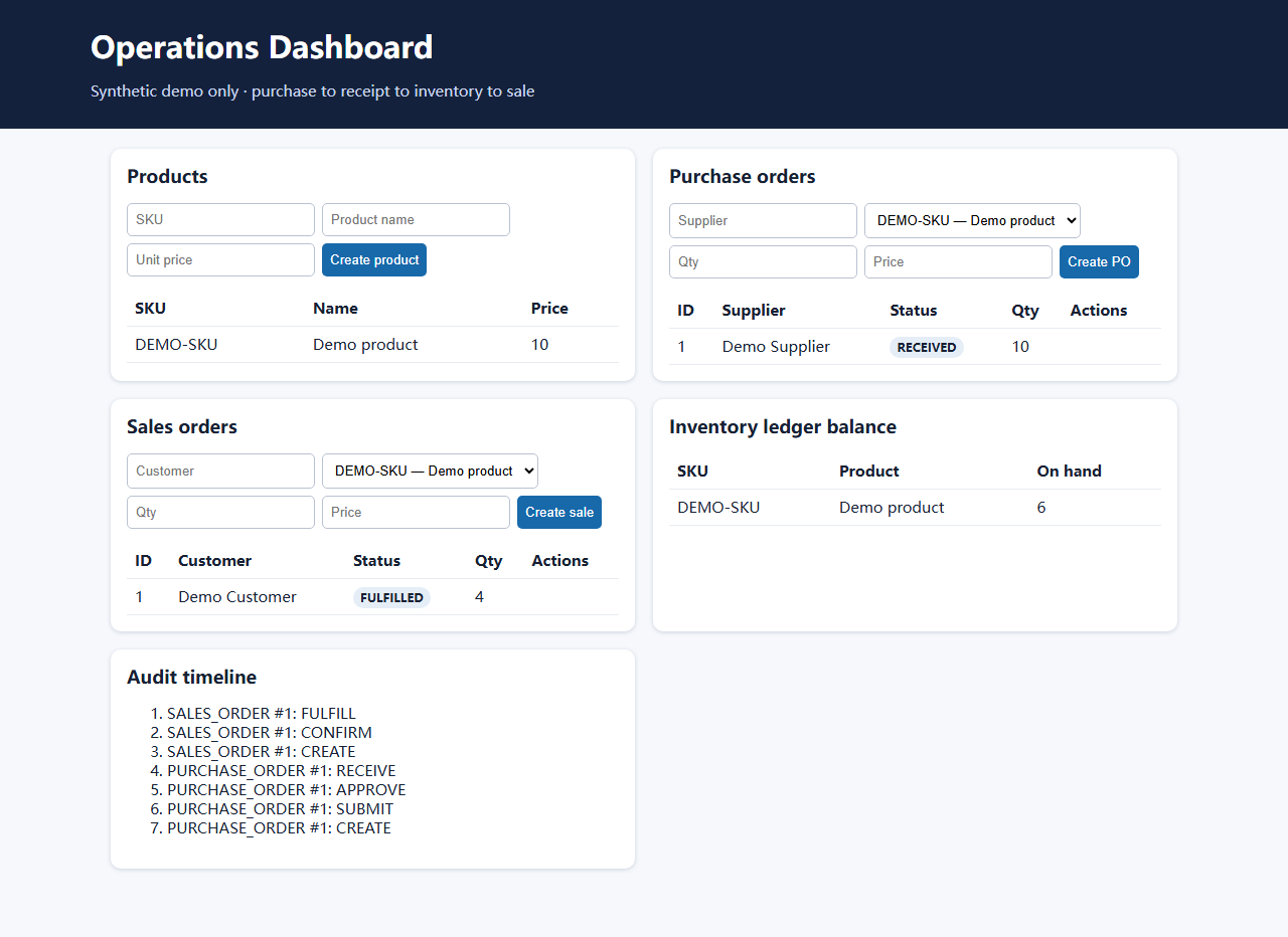Business operations workflow