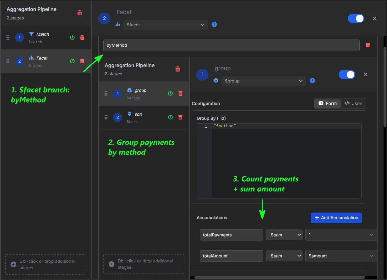 VisuaLeaf 显示 byMethod $facet 分支按支付方式分组