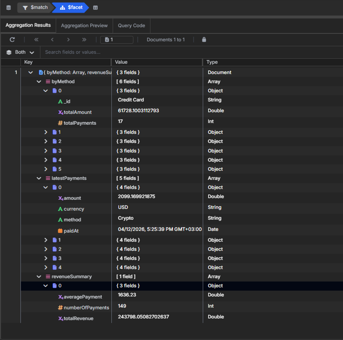 VisuaLeaf 显示最终的 $facet 结果，包含 byMethod、revenueSummary 和 latestPayments 的输出
