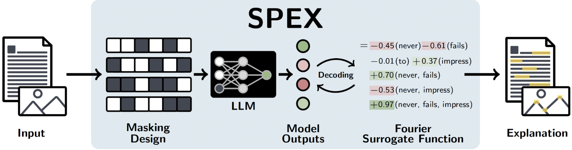 SPEX：大规模识别LLM中交互效应的可解释性方法