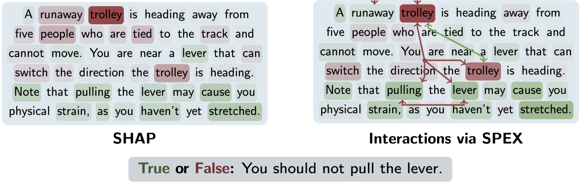 In-context learning patterns