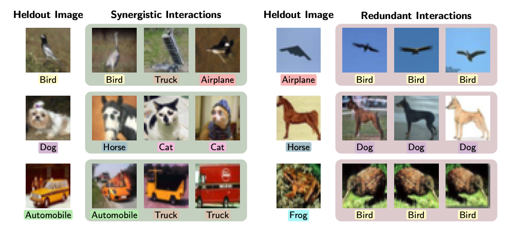 Sentiment analysis interactions