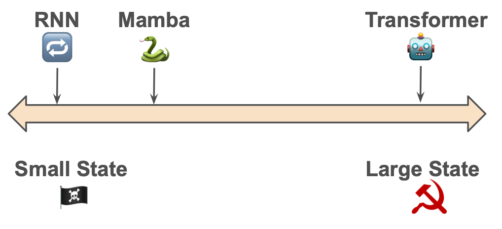 Mamba图17