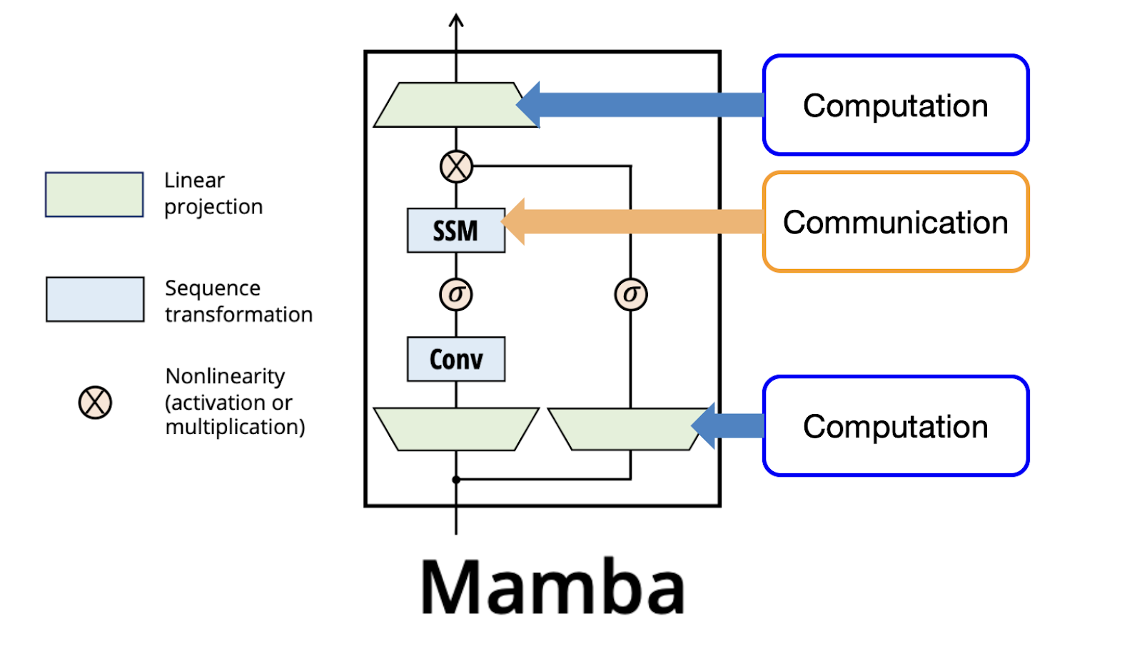 Mamba图6