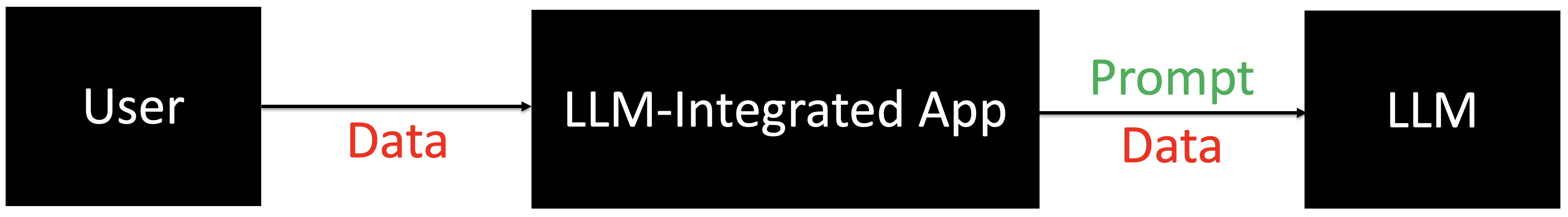 Prompt injection example