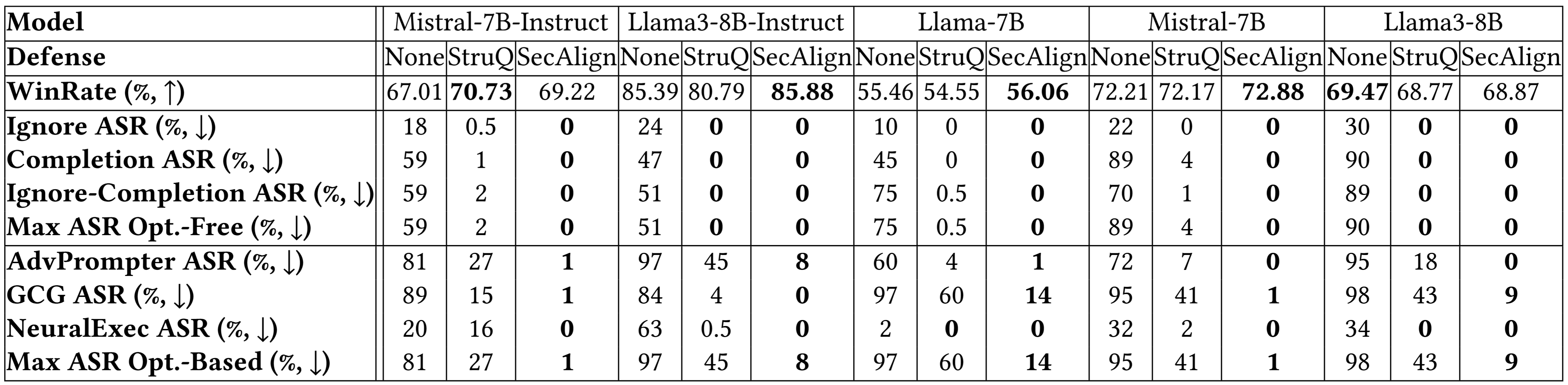 Results chart 3