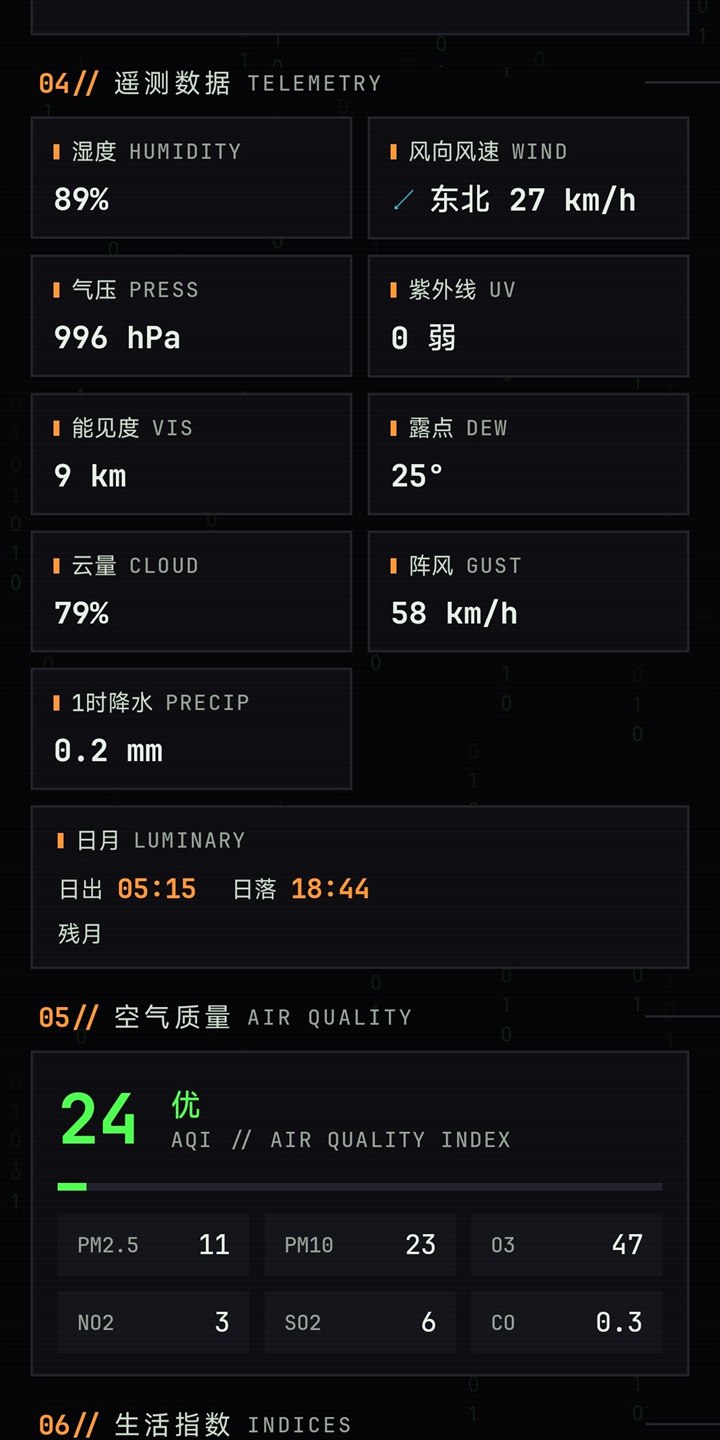 遥测数据与空气质量