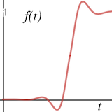 ElasticEaseInOut