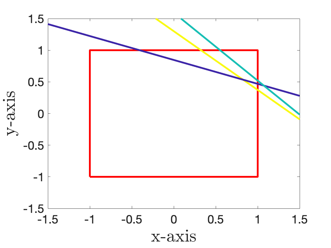 OCO problem setup