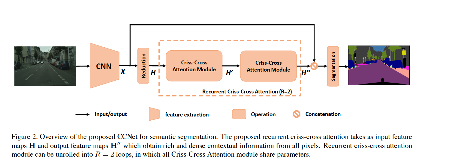 Cross entropy. Semantic Segmentation. Cross attention. Feature Mapping что это.