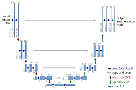 Placeholder unet architecture